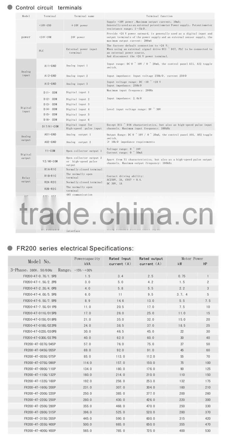 FR200 Series open frame inverter for elevator