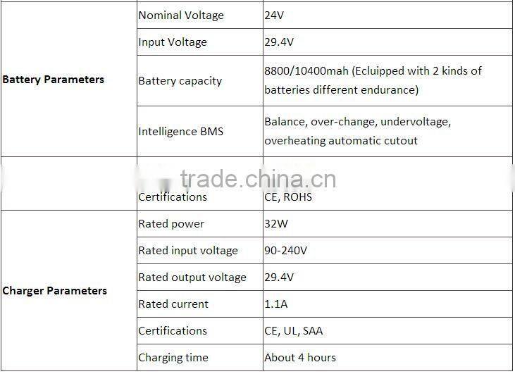 2016 latest fashion Stand Up Electric Child Scooter self balancing carbon fiber high speed foldable mini electric scooter