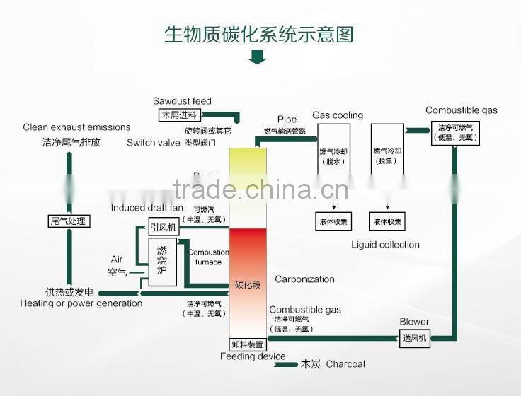 1000kw High efficiency energy biomass gasifier furnace biomass gasifier stove