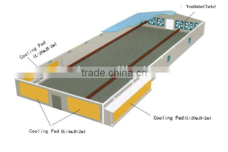 Ventilation Fan and Paper Cooling Pad Machine