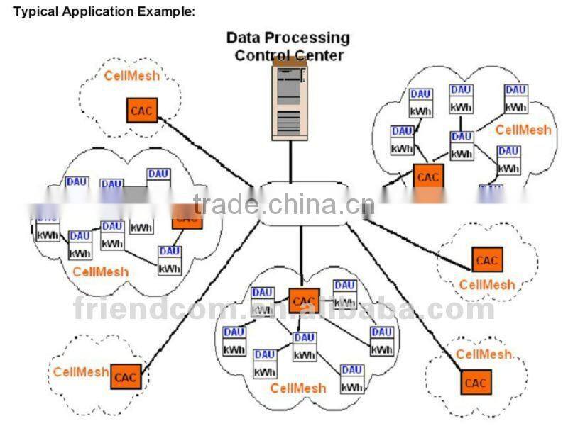 RF AMR mesh module for energy meter
