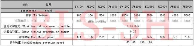 chemical reaction vessel