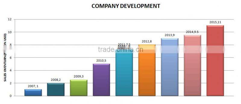 cheap cultivator compact farm tractor for sale