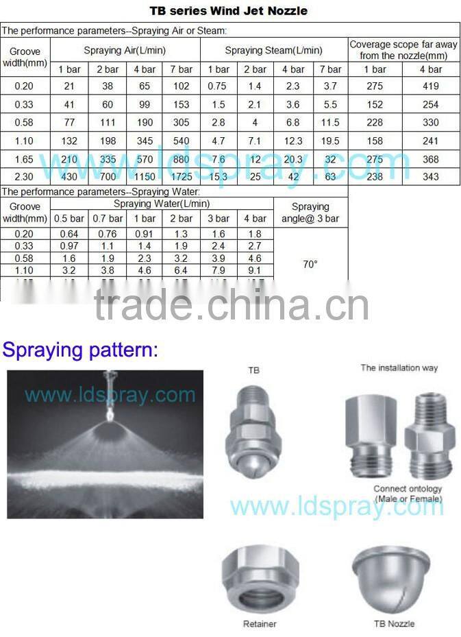 1/8" TB series water air steam flat fan three piece spray nozzle