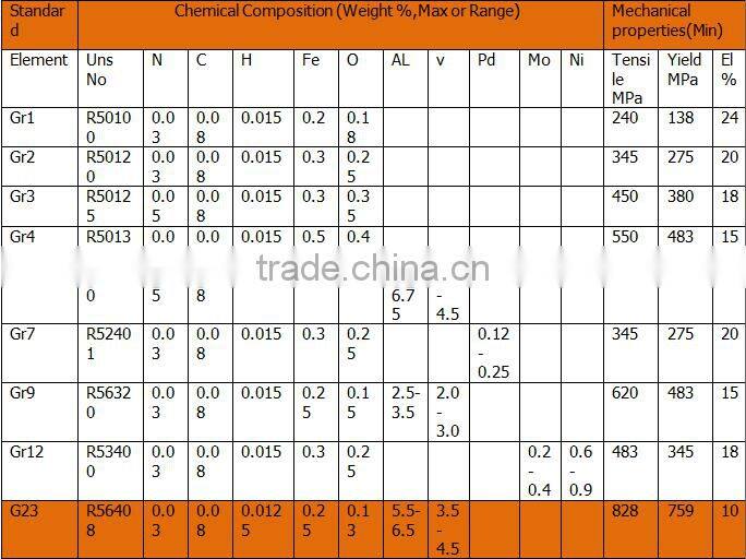 2015 Wholesale ASTM B 265 Gr1 titanium foil
