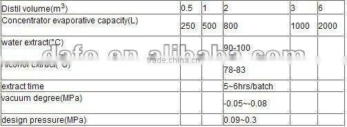 RH SERIE HEAT REFLUX EXTRACTING CONCENTRATOR