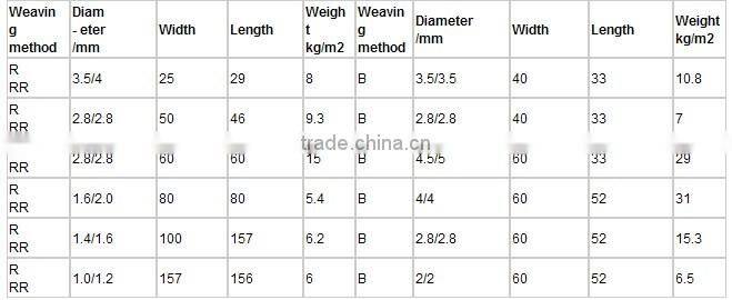 balanced weave conveyer belt mesh ( accuracy readability 1g, 0.1g, 0.01g, 0.001g, 0.0001g, 1mg, 0.1mg ) skype id