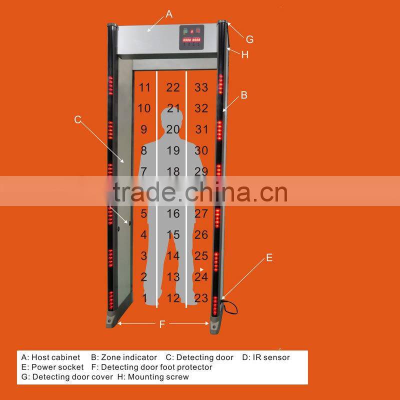 security door frame column walkthrough metal detector gate