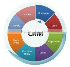 Advanced Customer Relationship Management