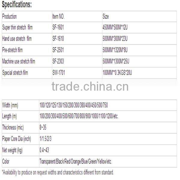 Best Price Shrink Wrap Polyethylene PE Carton Wrap Stretch Film