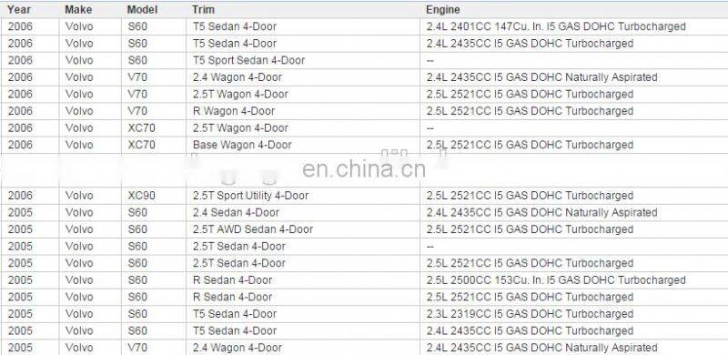 GOGO oil cooler for 99-09 VOLVO S60 S80 V70 XC70 XC90 OEM 8677974 31201910