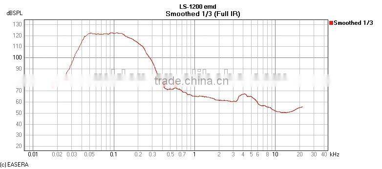 18 Inch PRO Subwoofer Speaker Box/Sound Equipment System/Subwoofer