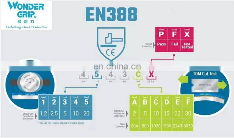 Waterproof Oil Chemical Proof Safety Garden HPPE Micro Foam Nitrile EN388 ANSI A4 Oilfield Gas Anti Cut Resistant Work Gloves