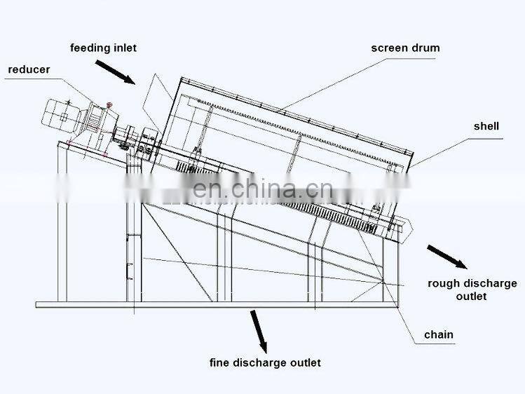 Automatic urban garbage sorting plant hot sale waste garbage recycling line