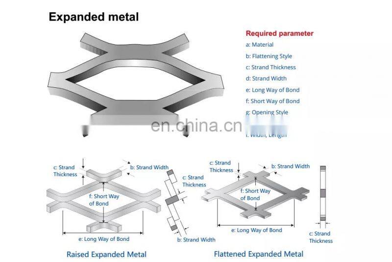 Factory-owned Corrosion-resistant Multi-kinetic Energy Customizable Expanded Metal Mesh