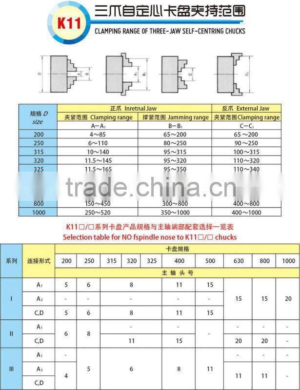 Three -jaw self-centring chucks
