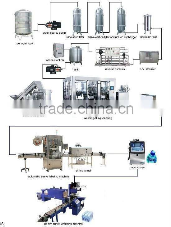 8000-10000BPH drinking pure water filling line