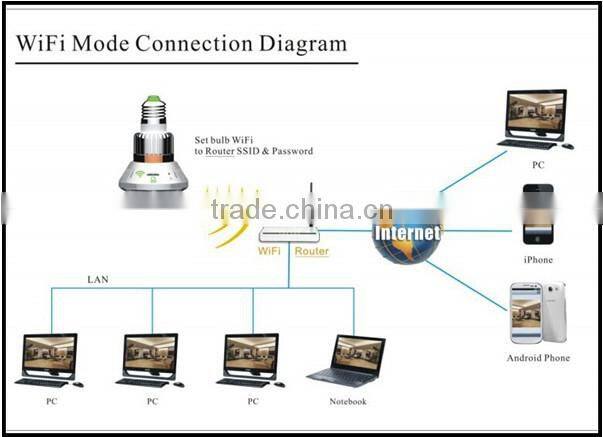 Mirror face Wifi Hidden Bulb Camera Security DVR IP Camera