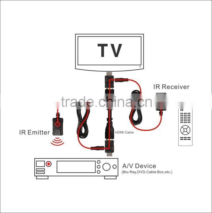 HDMI Repeater Extender IR