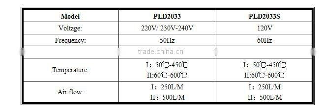 Prulde PLD2033S heat gun