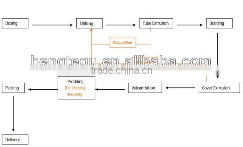 supplier wp 300psi 3/8 inch natural gas hose for cylinder filling machine