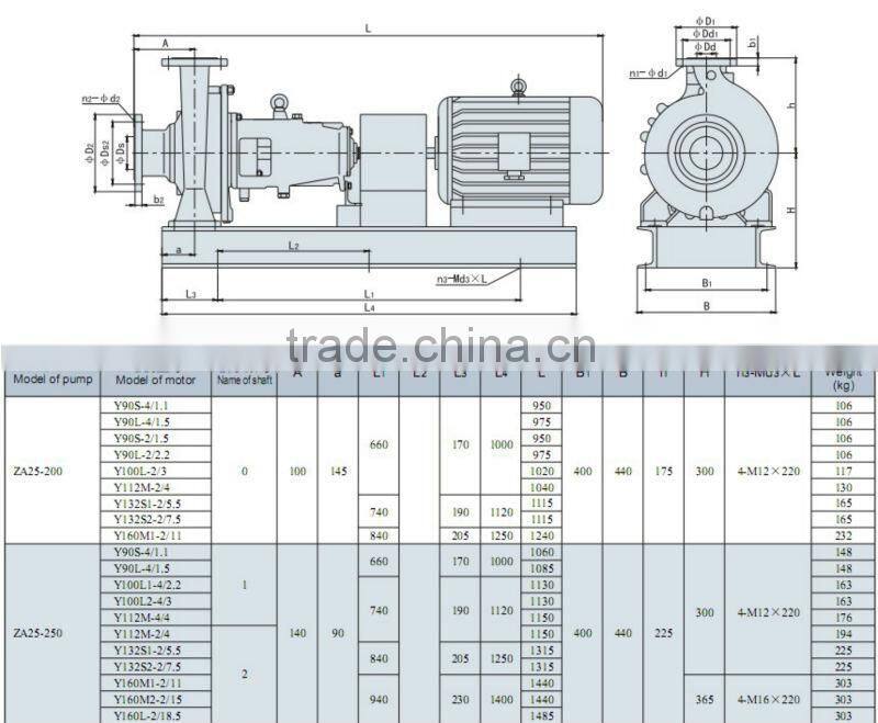 ZA series petro chemical pump for Oil