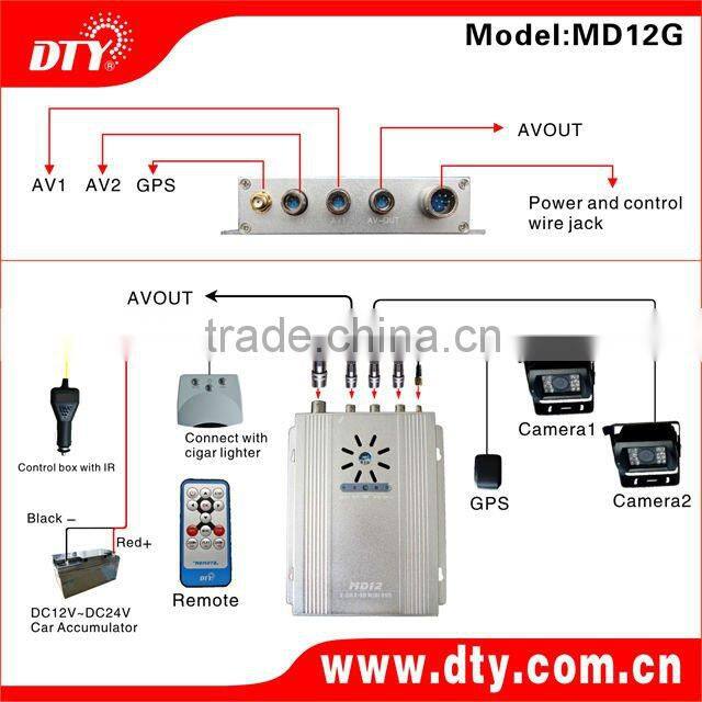surveillance system Bus DVR