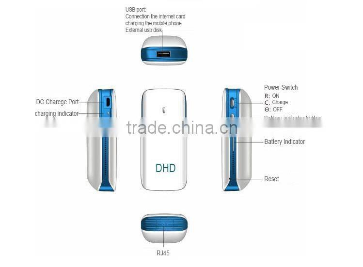 hot new products for 2015 3g wifi router with sim card slot with power bank