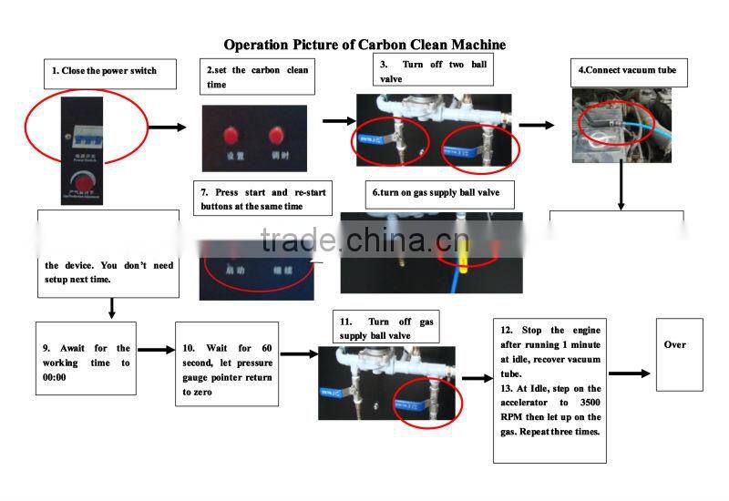 2016 Auto carbon clean machine for car parts