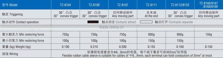 kontron TZ/ME seris 8122 10A 8108 limit switch