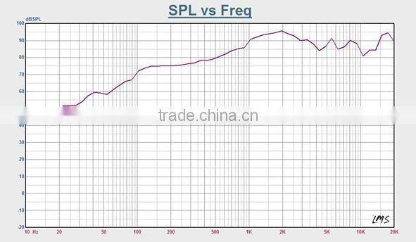 ITC T-105GB Chinese Style 6W 5" Plastic Ceiling Loudspeaker for PA System