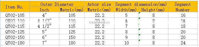 7"inch Double row cup grinding wheel cold pressed for granite, marble, conrete