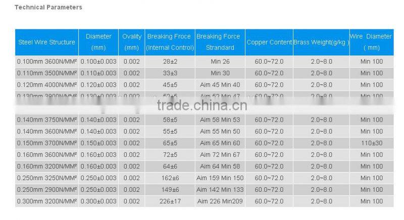 Brass plated steel sawing wire for cutting glass