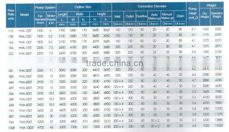 cooler tower machine