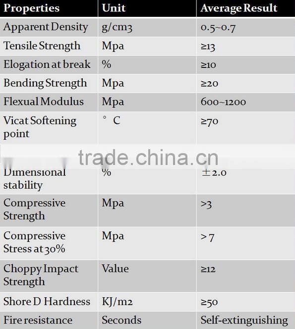 China made good quality pvc foam sheet can customized