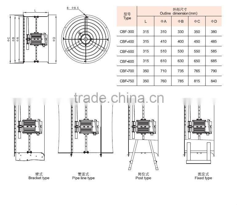 industria explosions proof exhaust ventilating axial flow fan CBF