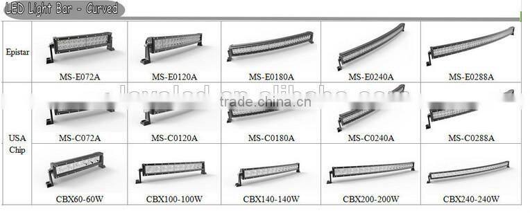 LED SUV Off-road Headlight Bar bracket Led Work Light bracket+ led offroad light bracket