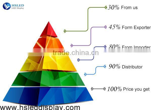 P4 Indoor Single Red LED Module
