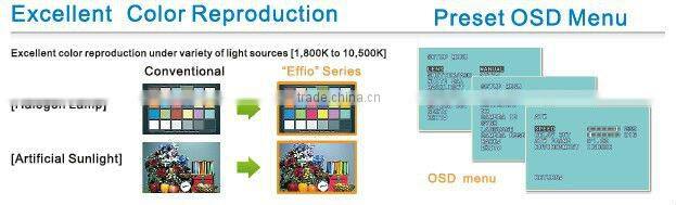 CCTV surveillance video security camera waterproof IR camera