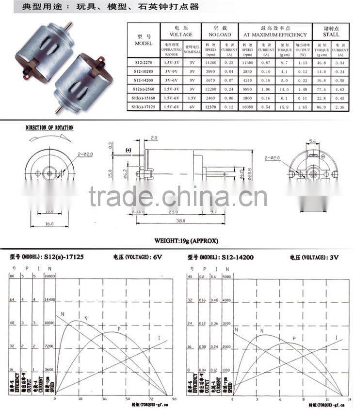 s12(140) DC permanent magnet micro motor CE UL Rohs PSE approved