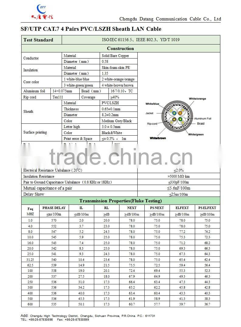 High Quality Data Cable FTP Cat.7
