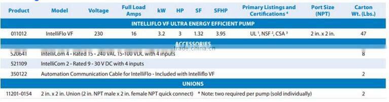 High quality 3.2kw variable flow high performance pump