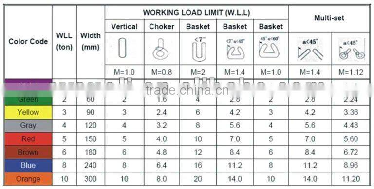 CE strandard round sling (lifting belt round sling) slings