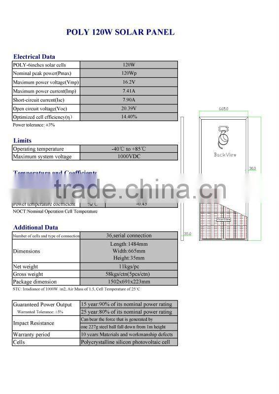PV module, solar cell, solar panel, poly type solar panel