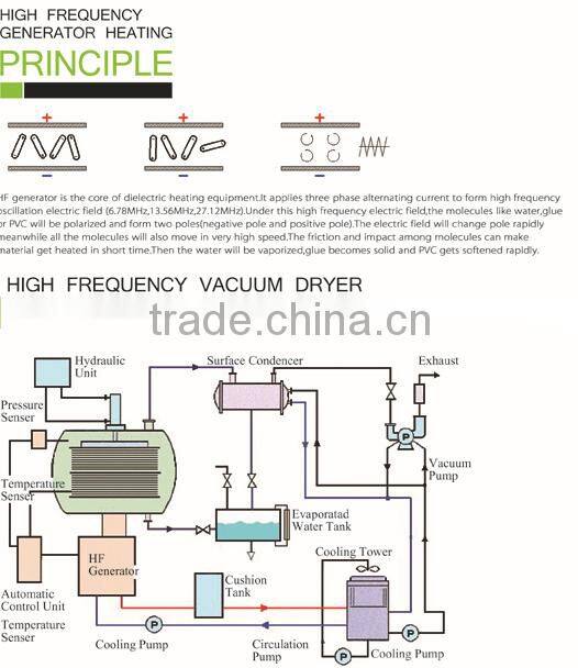 Top quality HF vacuum wood drying kiln drying oven industrial