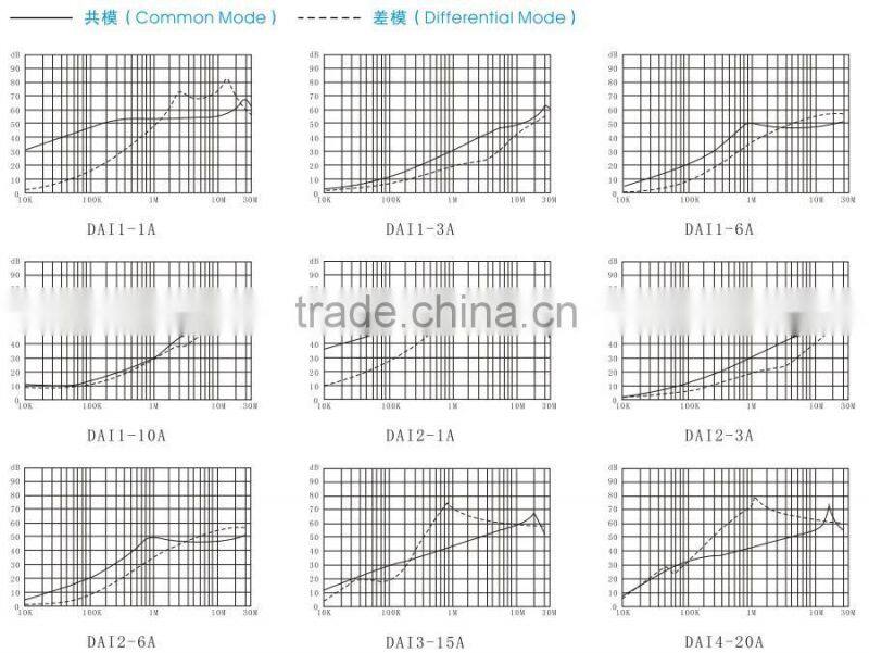 2016 Hot Sell IEC Single Phase AC EMI rfi Noise Filter