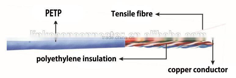Professional Cable Factory CAT 5E/CAT 6 UTP/FTP/SFTP Network Cable