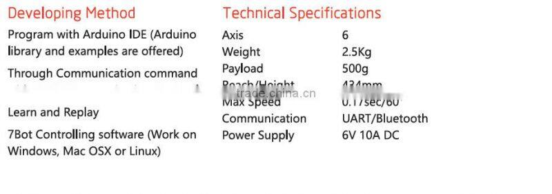 2016 Factory price educational DIY robot toy