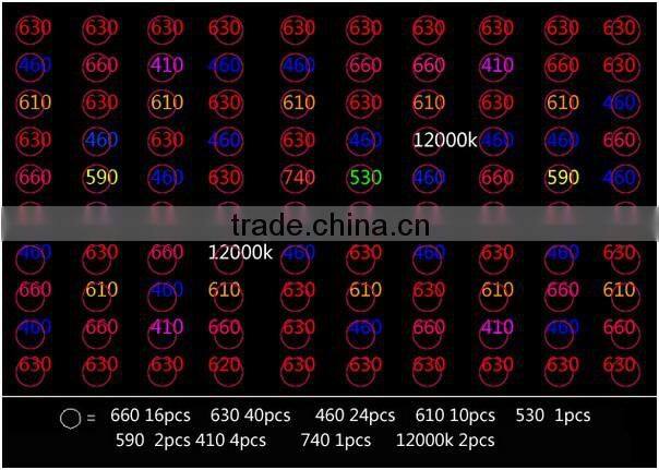 Lettuce grow led light full spectrum 200w led grow light / Gerylove led grow light