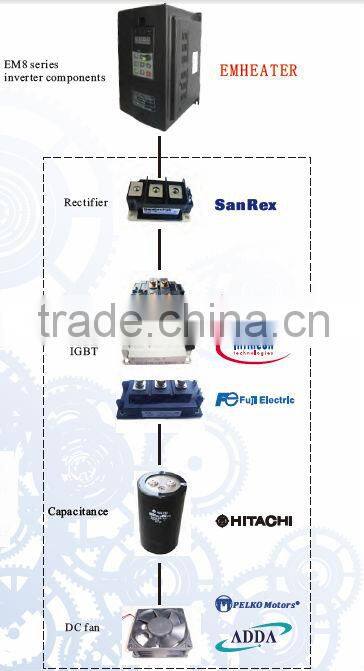 EM8-G1-1d5 single phase 220v 1.5 kW variable frequency drive/VFD ac frequency inverter 50Hz/60Hz